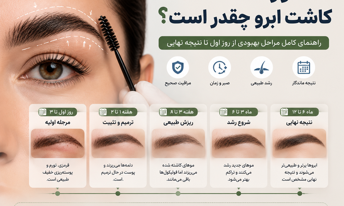 دوره نقاهت کاشت ابرو چقدر است؟ بررسی مراحل بهبودی از روز اول تا نتیجه نهایی