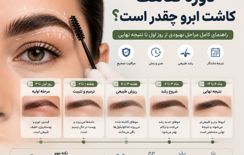 دوره نقاهت کاشت ابرو چقدر است؟ بررسی مراحل بهبودی از روز اول تا نتیجه نهایی