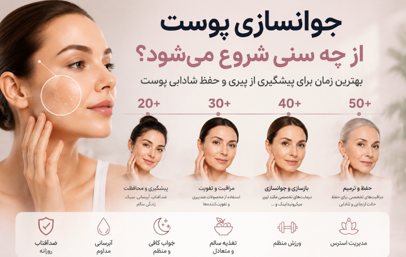 جوانسازی پوست از چه سنی شروع می‌شود؟ بهترین زمان برای پیشگیری از پیری پوست