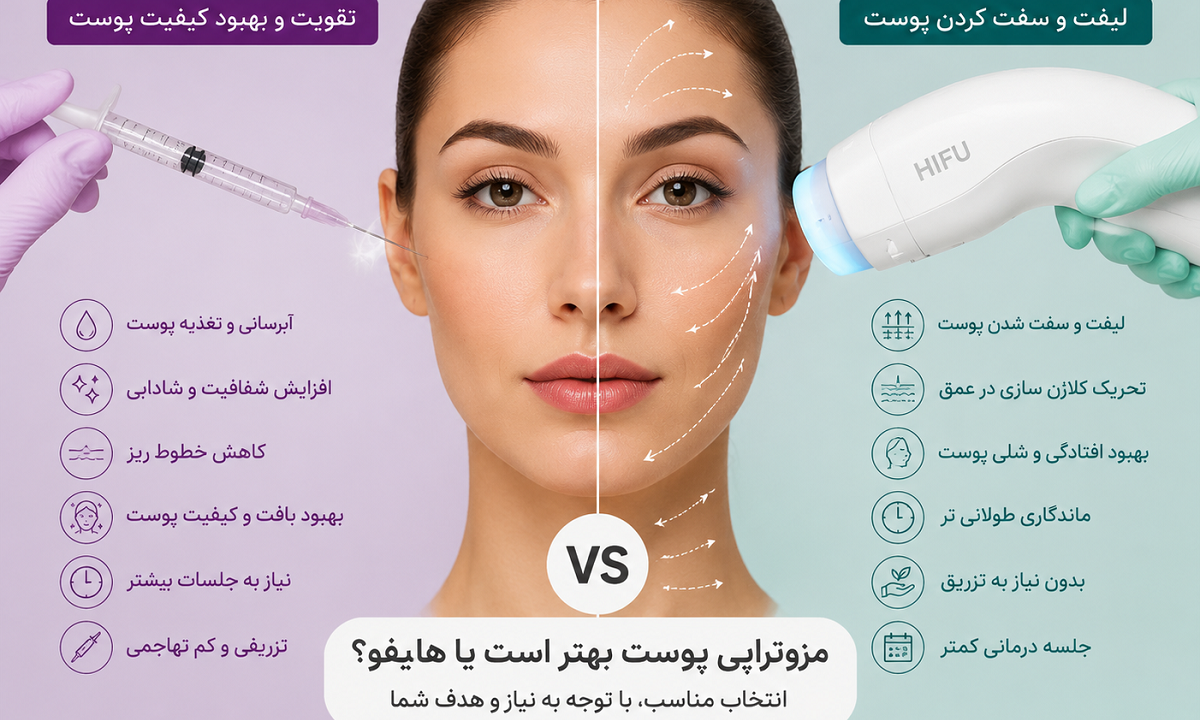 مزوتراپی پوست بهتر است یا هایفو؟ مقایسه کامل دو روش جوانسازی و لیفت پوست