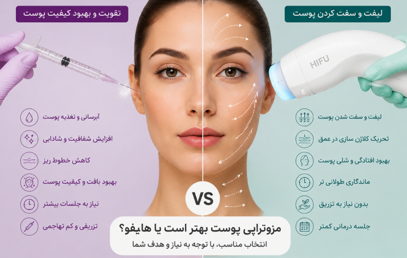 مزوتراپی پوست بهتر است یا هایفو؟ مقایسه کامل دو روش جوانسازی و لیفت پوست